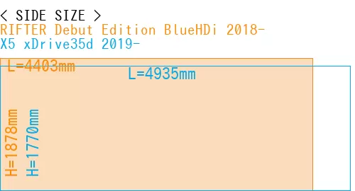 #RIFTER Debut Edition BlueHDi 2018- + X5 xDrive35d 2019-